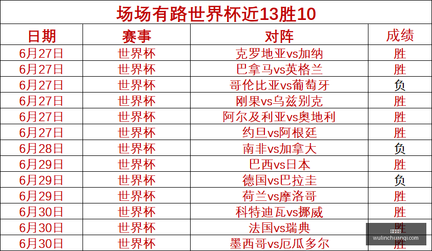 巴西队惊险,逆转日本,马丁内利点,开云体育,体育平台,在线体育,运动赛事,体育资讯,体育活动,体育社区,体育直播,运动健身,体育新闻